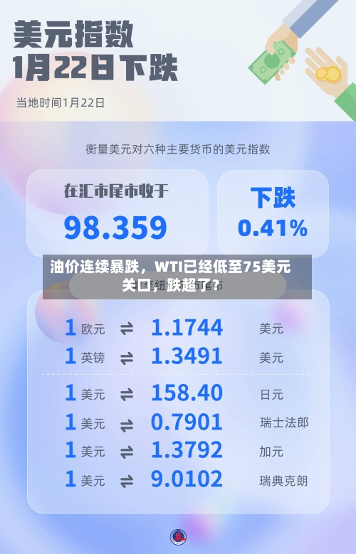 油价连续暴跌	，WTI已经低至75美元关口，跌超了？-第3张图片
