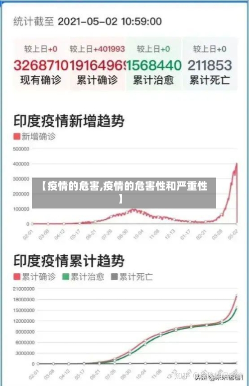 【疫情的危害,疫情的危害性和严重性】-第3张图片