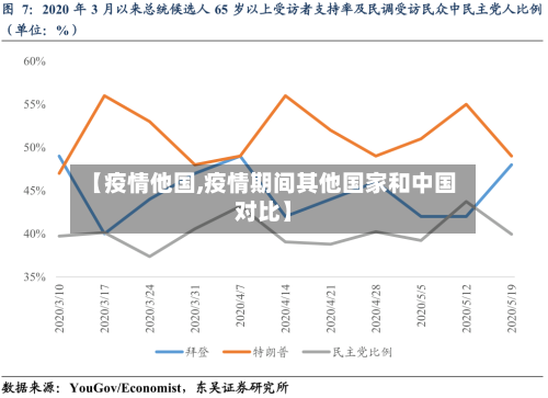 【疫情他国,疫情期间其他国家和中国对比】