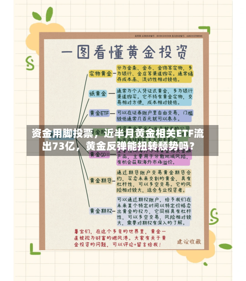 资金用脚投票，近半月黄金相关ETF流出73亿，黄金反弹能扭转颓势吗？