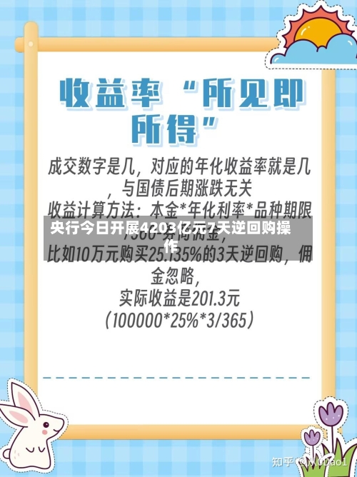 央行今日开展4203亿元7天逆回购操作