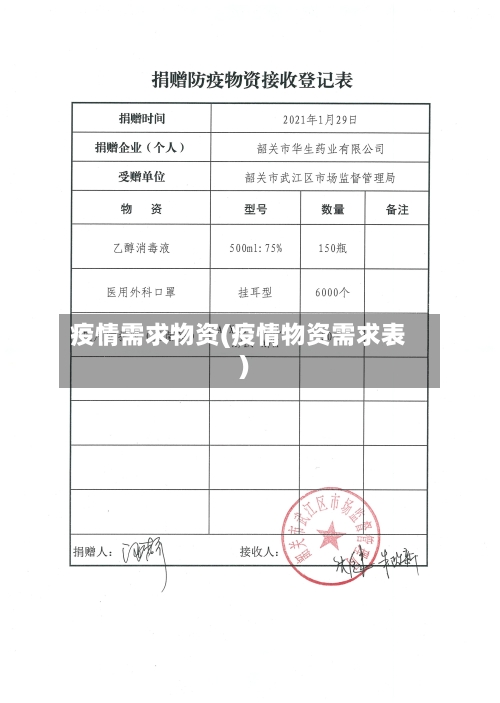 疫情需求物资(疫情物资需求表)-第2张图片