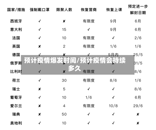 预计疫情爆发时间/预计疫情会持续多久
