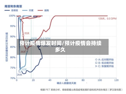 预计疫情爆发时间/预计疫情会持续多久-第2张图片