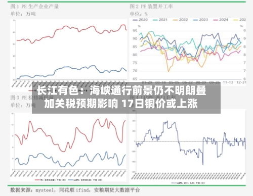 长江有色:海峡通行前景仍不明朗叠加关税预期影响 17日铜价或上涨-第2张图片