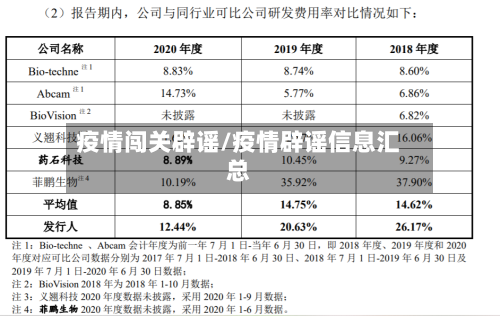 疫情闯关辟谣/疫情辟谣信息汇总