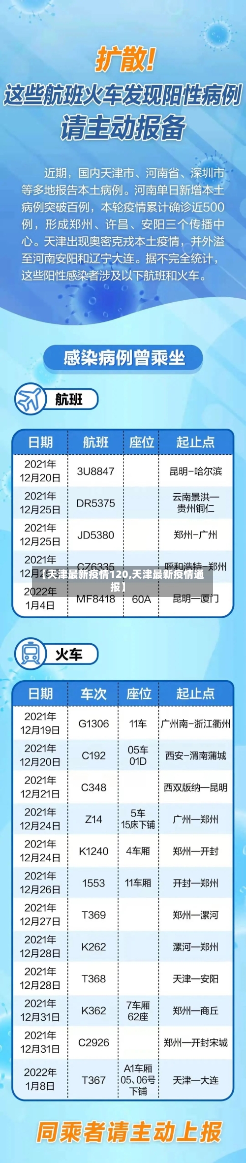 【天津最新疫情120,天津最新疫情通报】-第3张图片