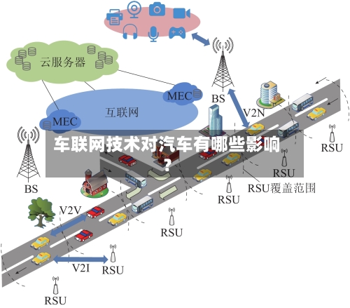 车联网技术对汽车有哪些影响?-第2张图片
