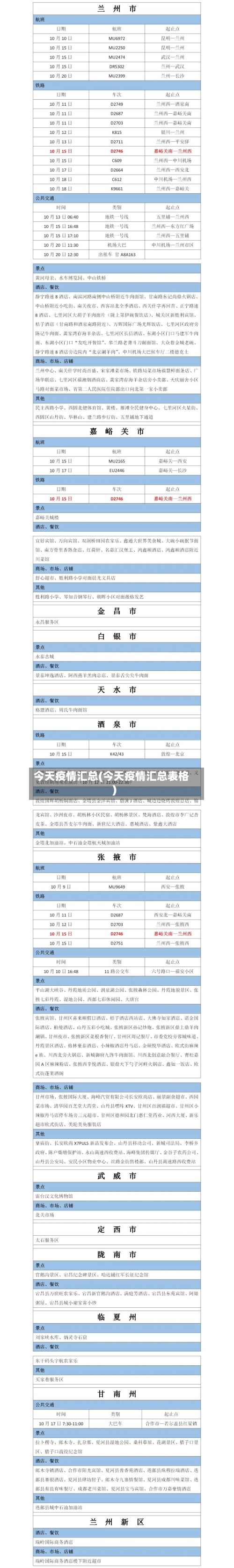 今天疫情汇总(今天疫情汇总表格)