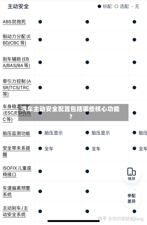 汽车主动安全配置包括哪些核心功能?-第3张图片