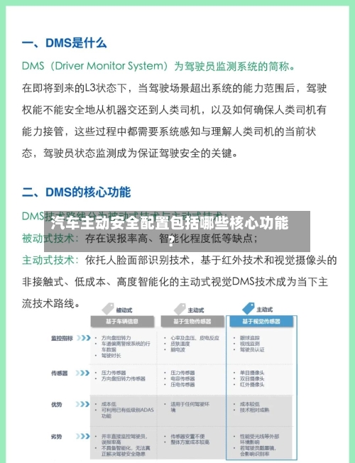 汽车主动安全配置包括哪些核心功能？