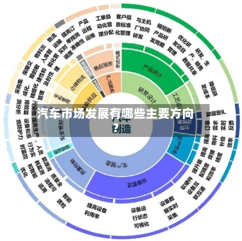 汽车市场发展有哪些主要方向?-第2张图片