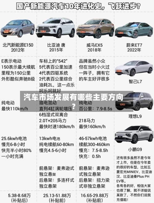 汽车市场发展有哪些主要方向？