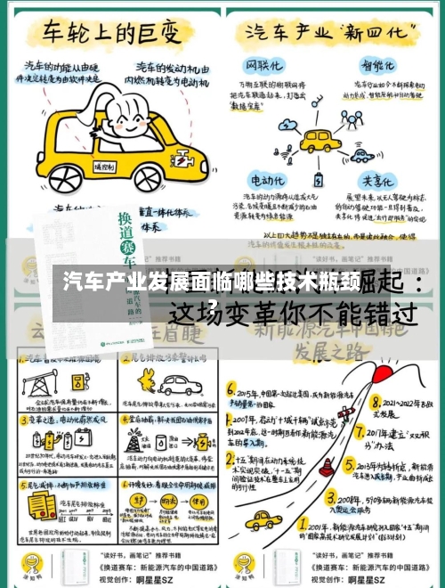 汽车产业发展面临哪些技术瓶颈？