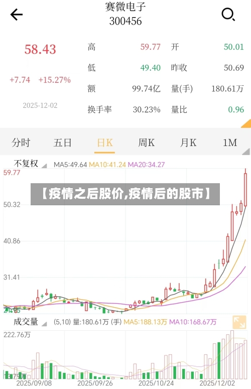 【疫情之后股价,疫情后的股市】-第2张图片