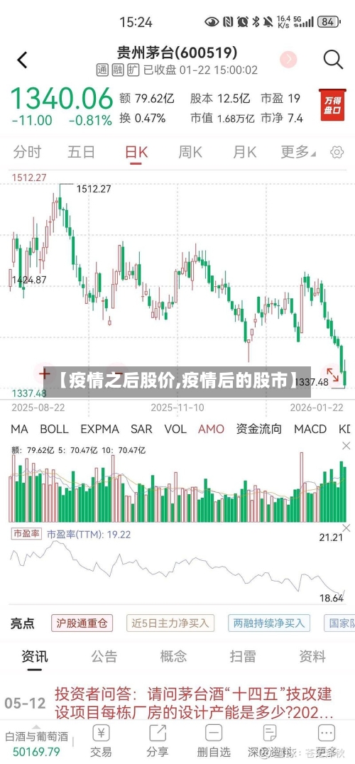 【疫情之后股价,疫情后的股市】-第3张图片
