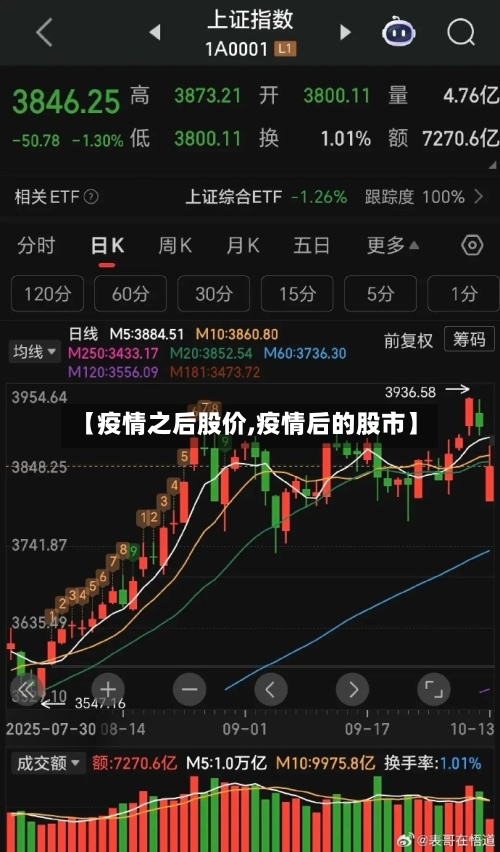 【疫情之后股价,疫情后的股市】