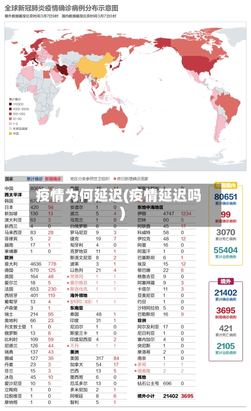 疫情为何延迟(疫情延迟吗)