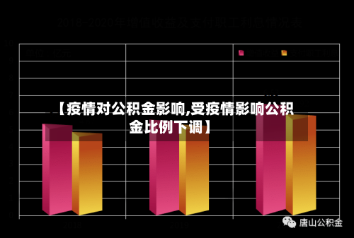 【疫情对公积金影响,受疫情影响公积金比例下调】