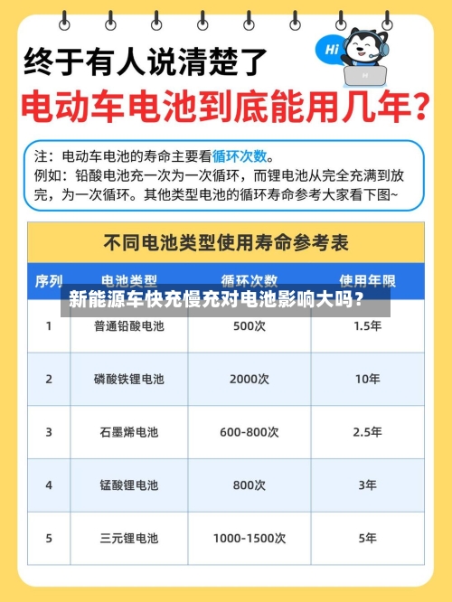 新能源车快充慢充对电池影响大吗?-第2张图片