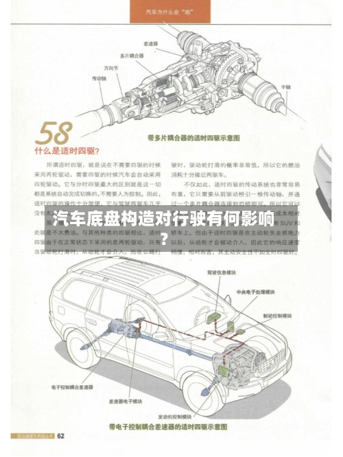 汽车底盘构造对行驶有何影响?-第2张图片