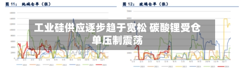 工业硅供应逐步趋于宽松 碳酸锂受仓单压制震荡-第2张图片