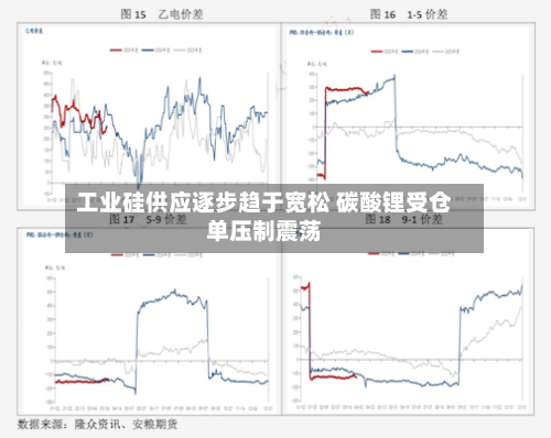 工业硅供应逐步趋于宽松 碳酸锂受仓单压制震荡