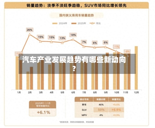 汽车产业发展趋势有哪些新动向？