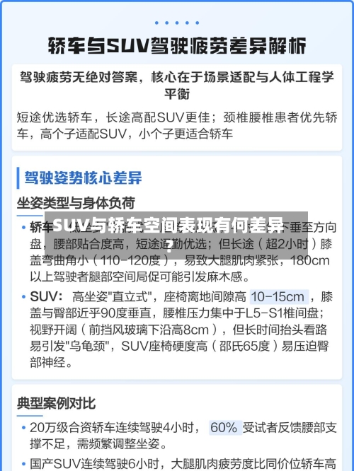 SUV与轿车空间表现有何差异?-第3张图片