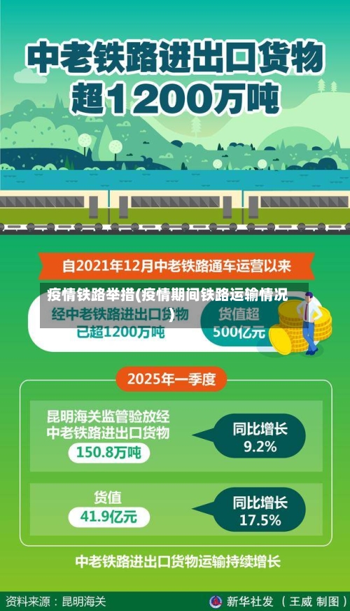疫情铁路举措(疫情期间铁路运输情况)-第2张图片