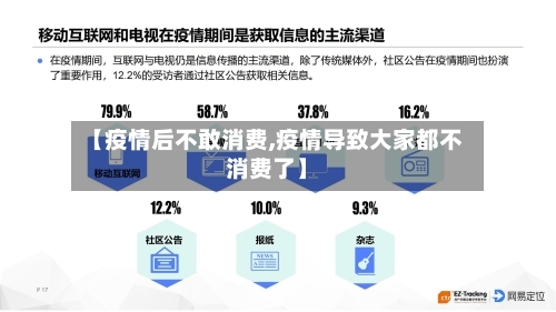 【疫情后不敢消费,疫情导致大家都不消费了】-第3张图片