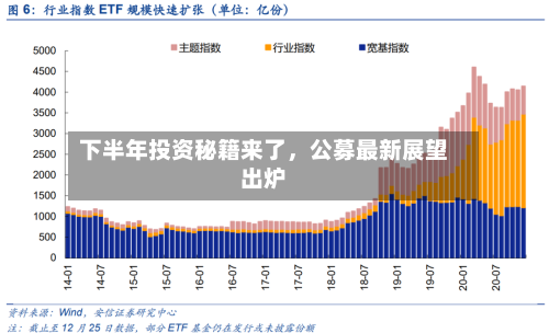 下半年投资秘籍来了，公募最新展望出炉