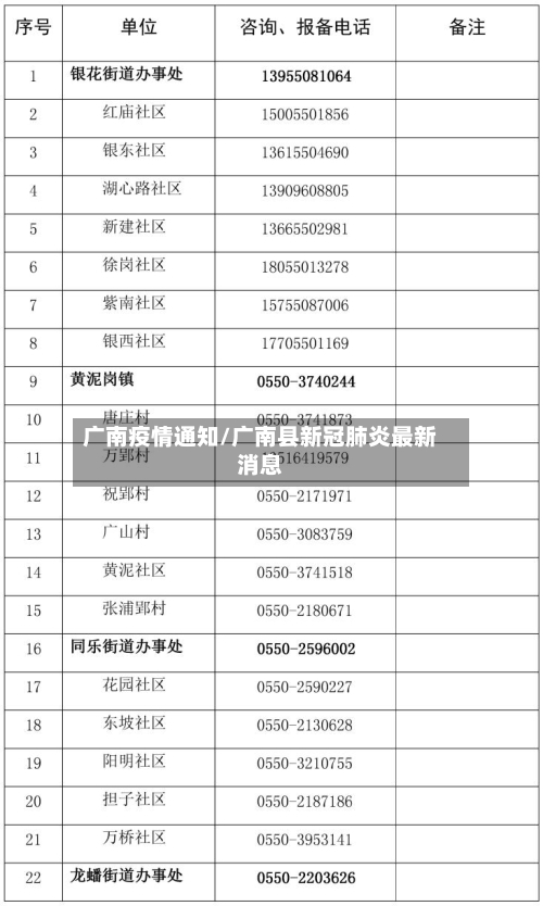 广南疫情通知/广南县新冠肺炎最新消息