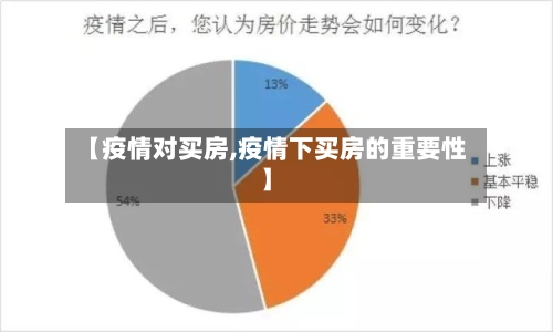 【疫情对买房,疫情下买房的重要性】-第2张图片