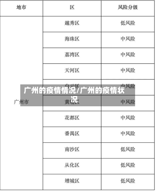广州的疫情情况/广州的疫情状况