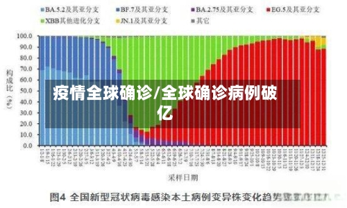 疫情全球确诊/全球确诊病例破亿