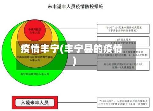 疫情丰宁(丰宁县的疫情)-第3张图片