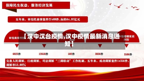 【汉中汉台疫情,汉中疫情最新消息通知】-第2张图片