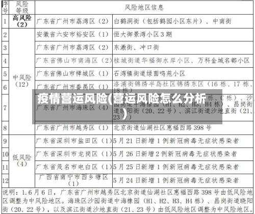 疫情营运风险(营运风险怎么分析)