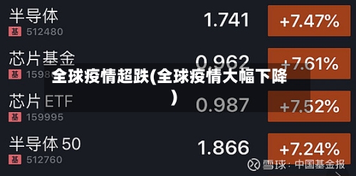 全球疫情超跌(全球疫情大幅下降)