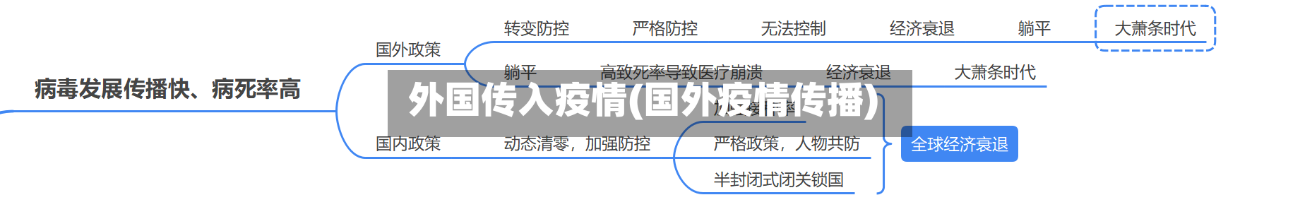 外国传入疫情(国外疫情传播)