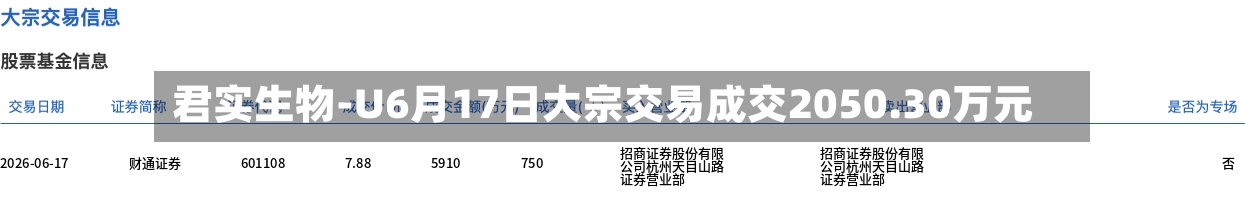 君实生物-U6月17日大宗交易成交2050.30万元