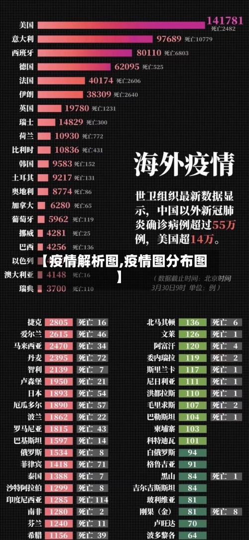 【疫情解析图,疫情图分布图】