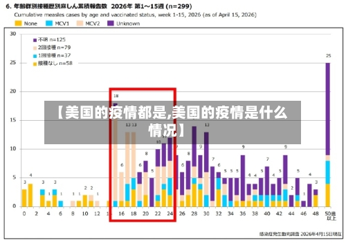 【美国的疫情都是,美国的疫情是什么情况】