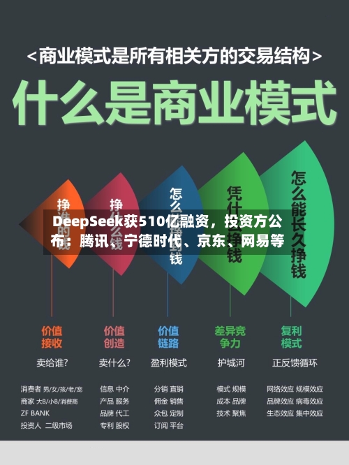 DeepSeek获510亿融资，投资方公布：腾讯、宁德时代、京东	、网易等-第3张图片