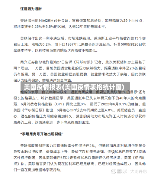 美国疫情报表(美国疫情表格统计图)