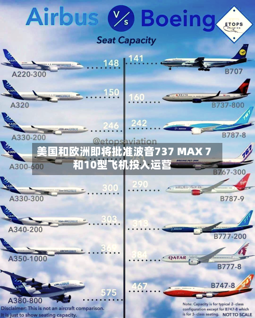 美国和欧洲即将批准波音737 MAX 7和10型飞机投入运营-第2张图片