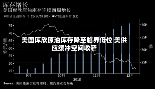 美国库欣原油库存降至临界低位 美供应缓冲空间收窄