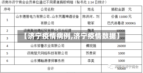 【济宁疫情病例,济宁疫情数据】