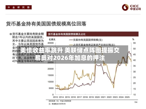 美债收益率跳升 美联储点阵图提振交易员对2026年加息的押注-第2张图片